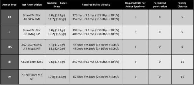 Nij Iiia Bulletproof Material Aramid Ud Ballistic Bulletproof Fabric